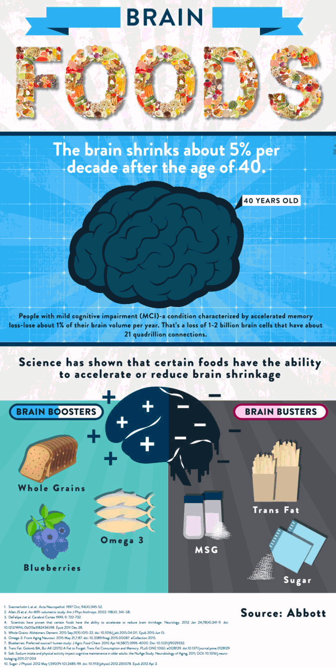 Similac brain food infographic