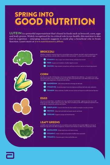 Lutein: Spring Into Good Nutrition 
