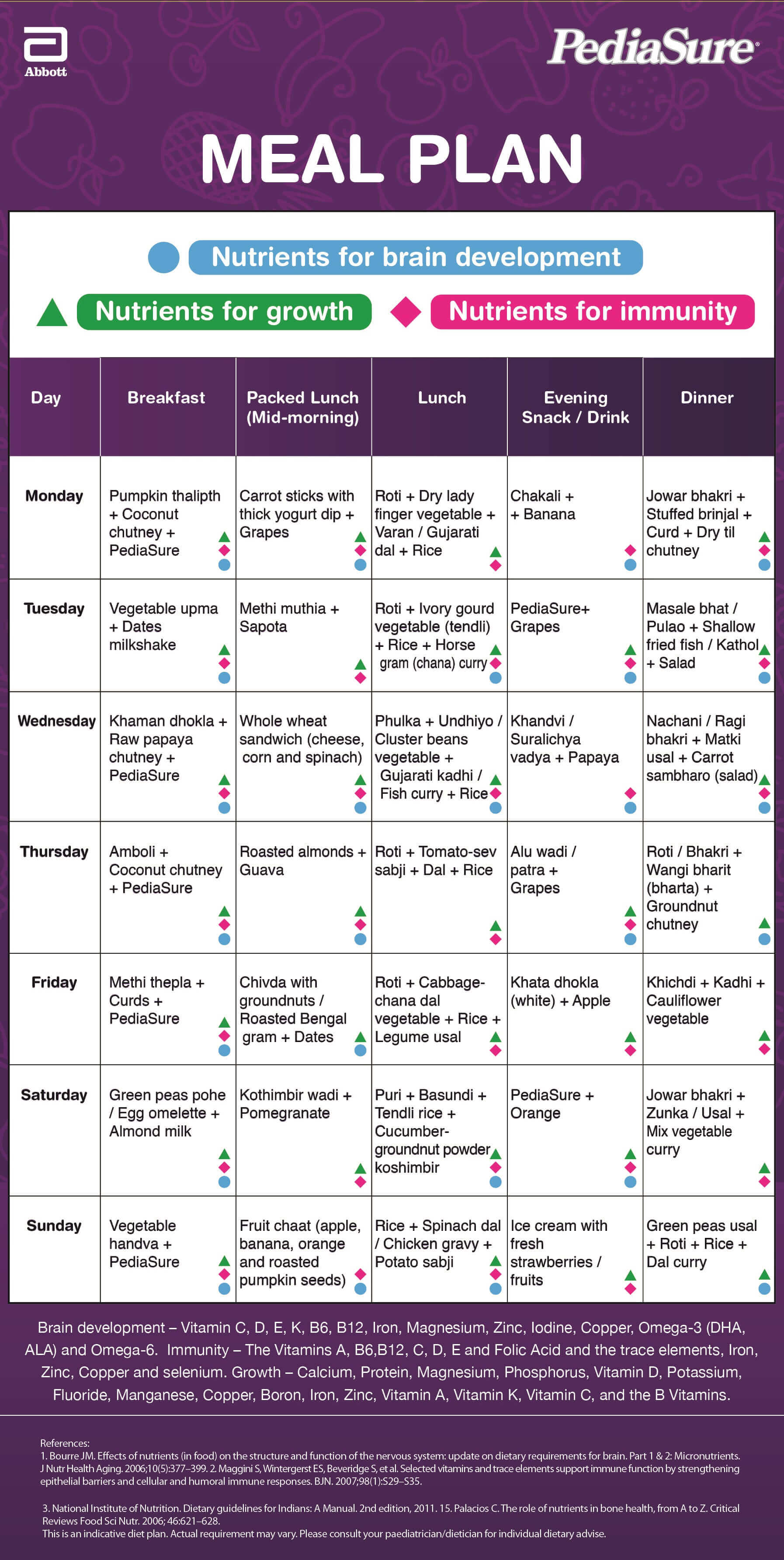 Children's Meal Plan For Western Cuisine - Mobile