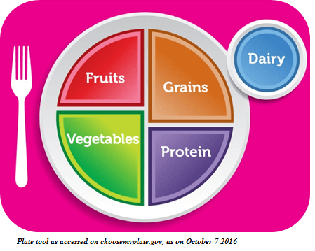 Balanced diet chart for kids: Understanding & Creating A Balanced Diet for  Kids - Complan